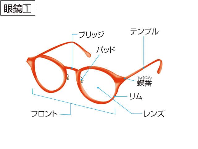 テンプルの画像