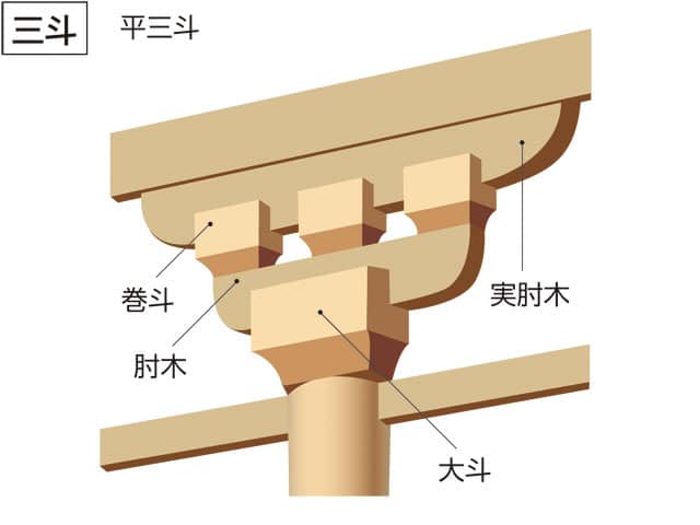 大斗の画像
