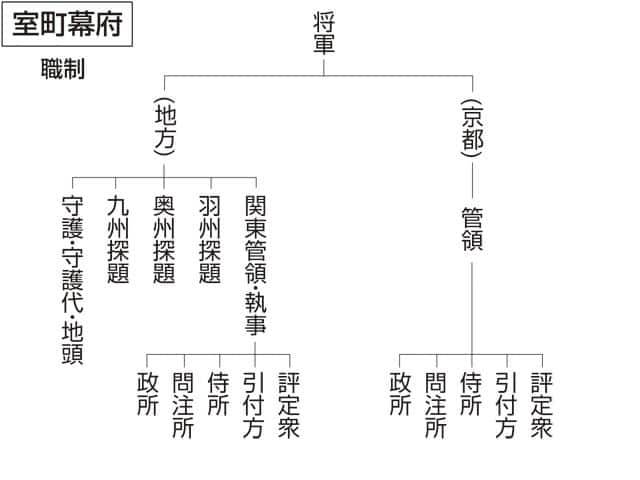 守護の画像