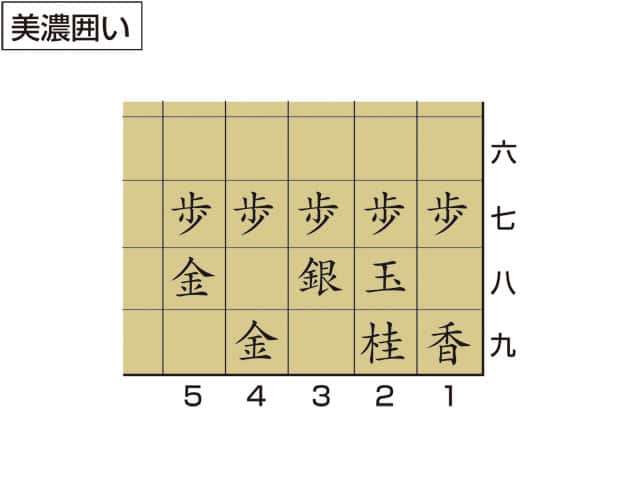 美濃囲いの画像