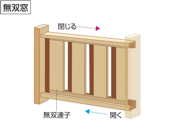 無双窓／夢想窓の画像
