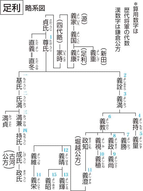 足利の画像