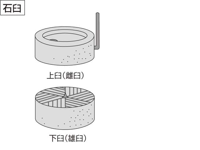 石臼の画像