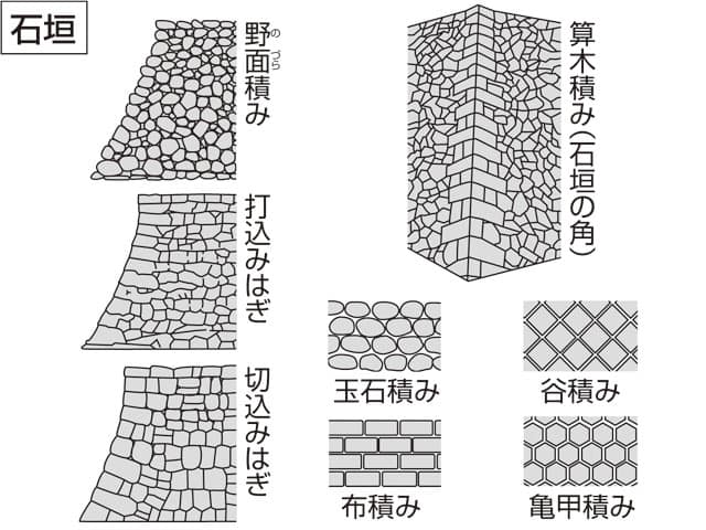 石垣の画像