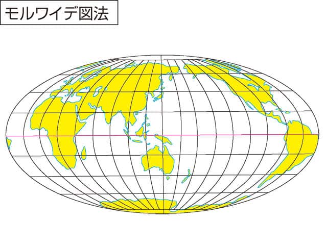 モルワイデ図法の画像