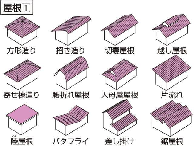 切妻屋根の画像