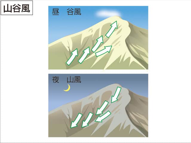 谷風の画像