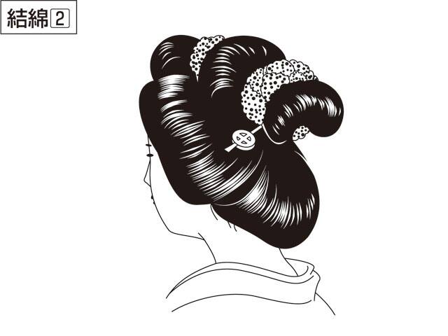 結綿の画像