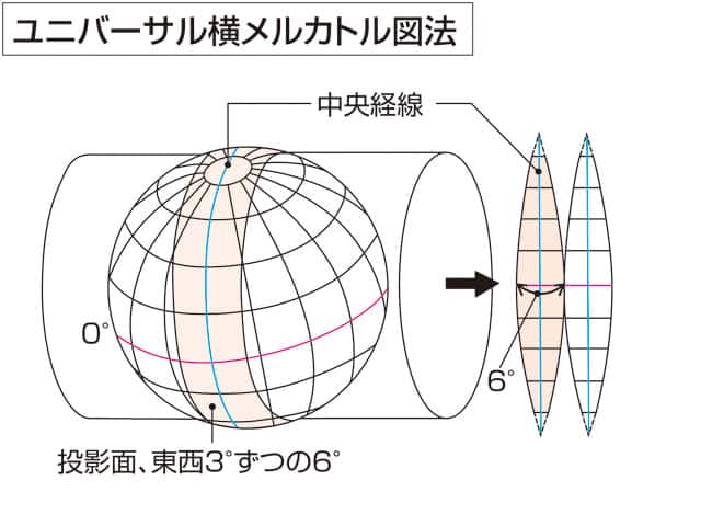 ユニバーサル横メルカトル図法の画像