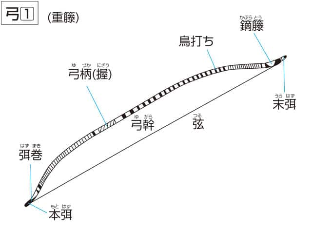 弦／絃／鉉の画像