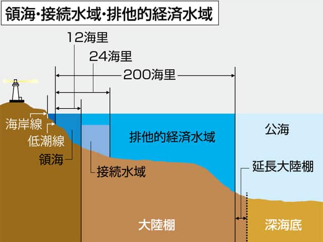 領海の画像