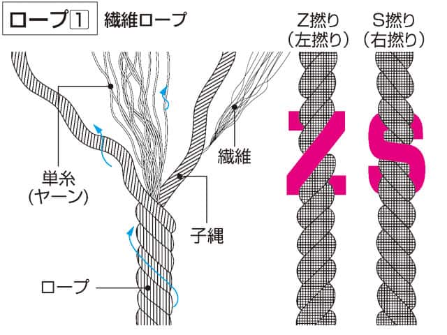 ropeの画像