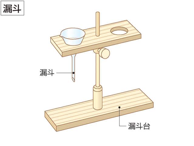 漏斗の画像