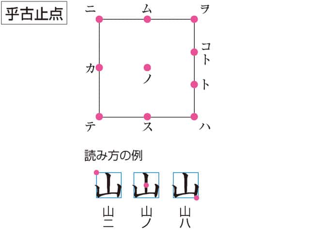 乎古止点の画像