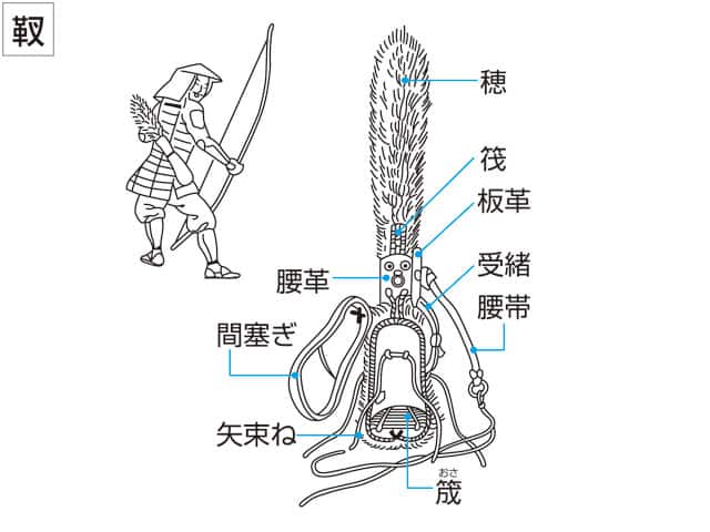 間塞ぎの画像