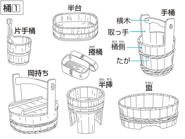 手桶の画像