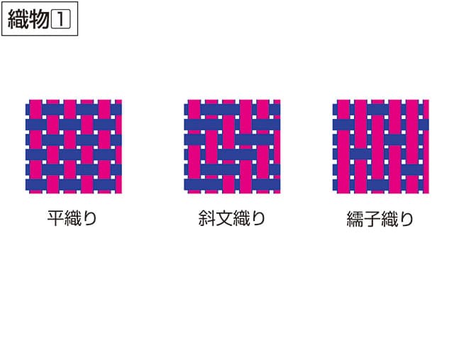 織物の画像