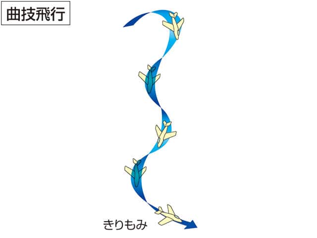 曲技飛行の画像