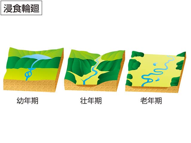 老年期地形の画像
