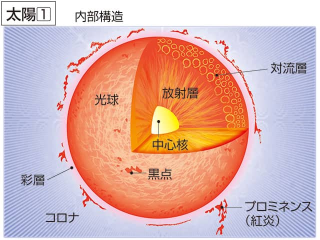 太陽の画像