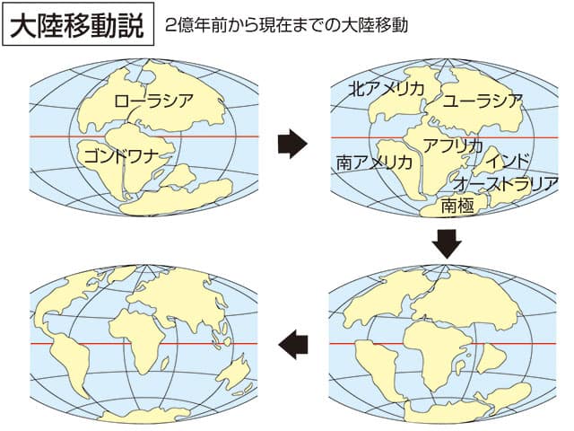 ローラシア大陸の画像