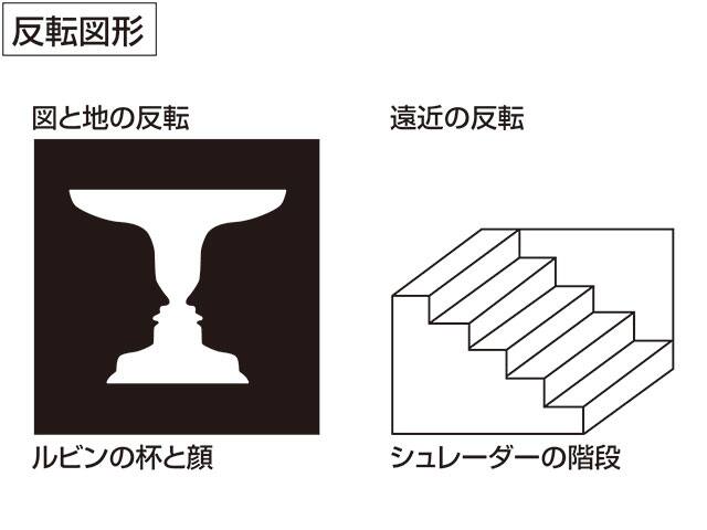 反転図形の画像