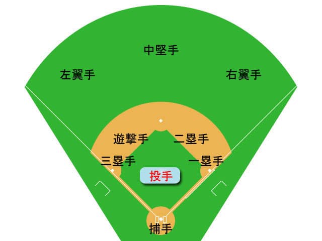投手の画像