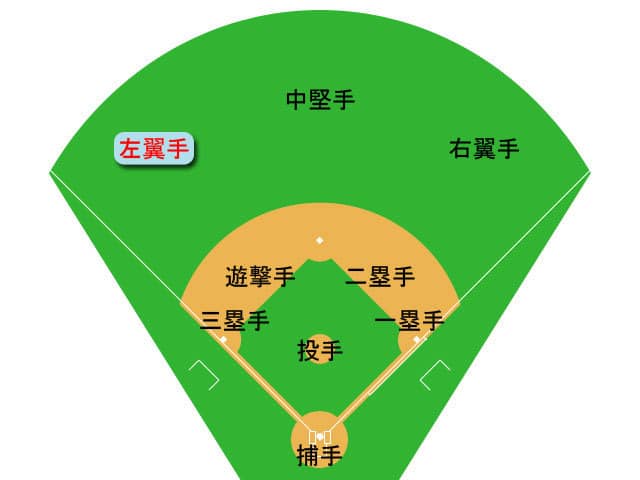 左翼手の画像