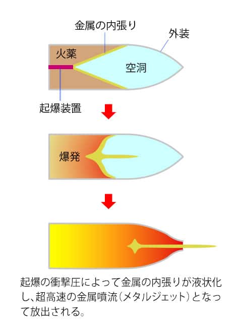 成形炸薬の画像