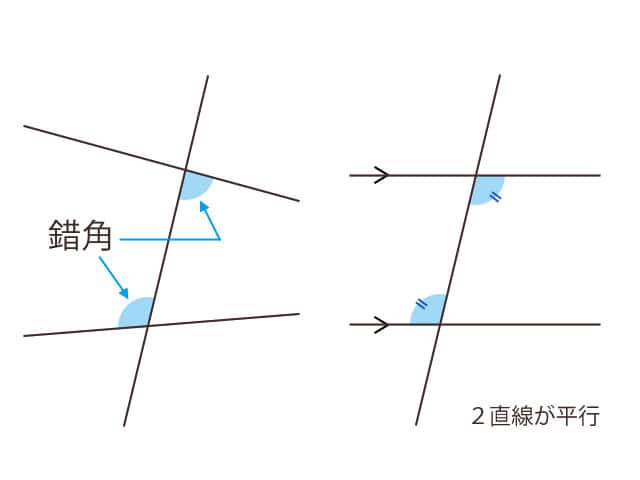 錯角の画像