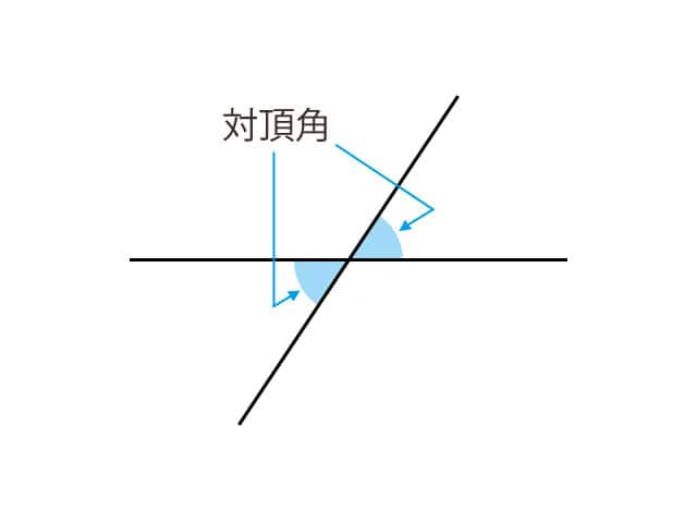 対頂角の画像