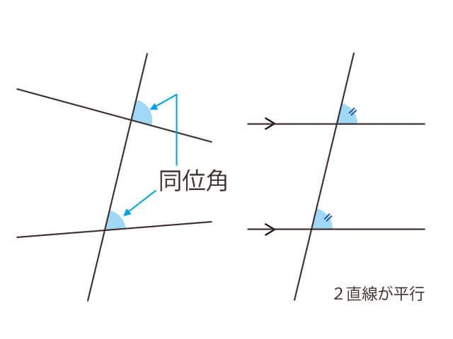 同位角の画像