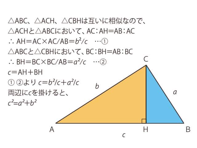 ピタゴラスの定理の画像