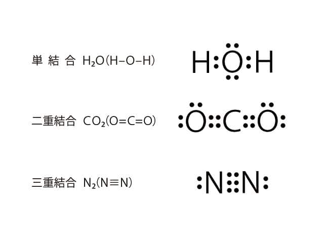 電子式の画像