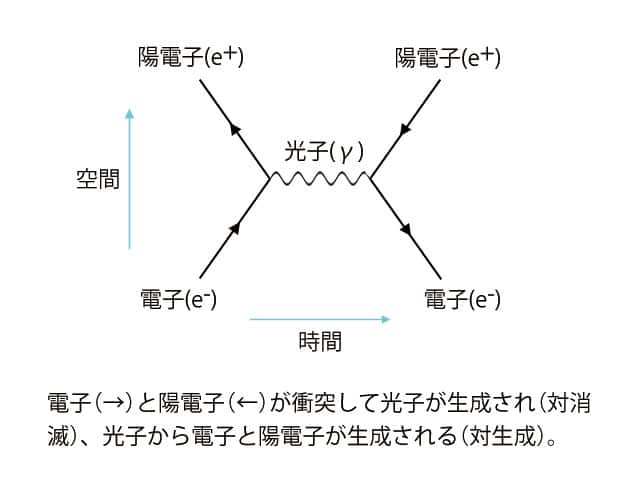 ファインマン‐ダイアグラムの画像