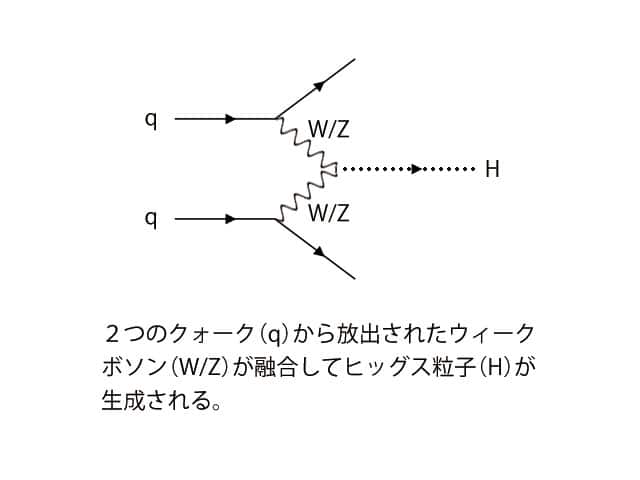 ファインマン‐ダイアグラムの画像