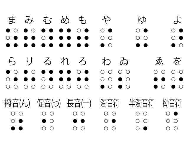 点字の画像