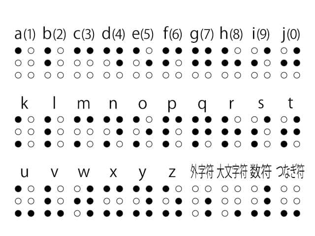 点字の画像