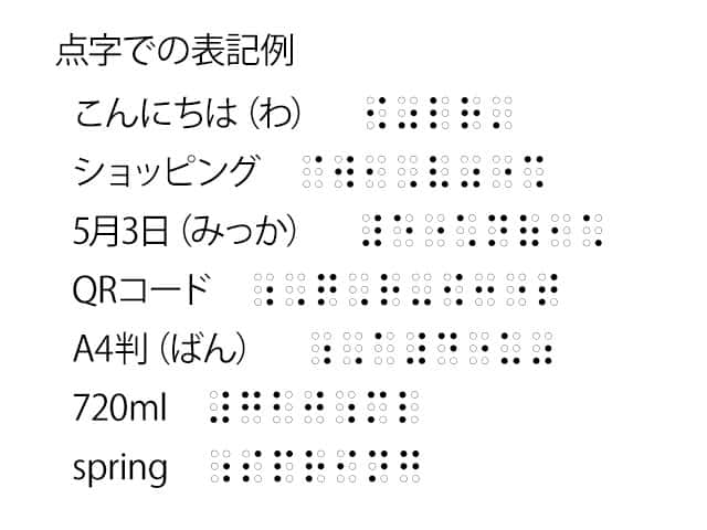 点字の画像
