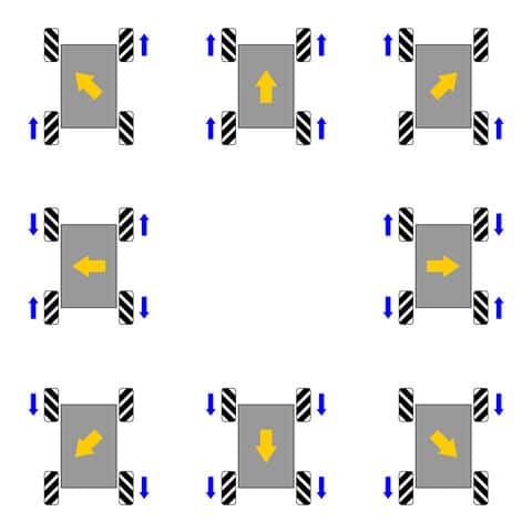メカナム‐ホイールの画像