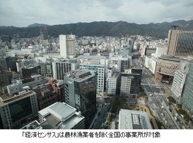 経済センサス