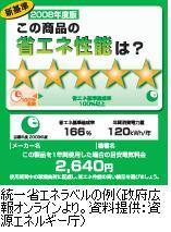 エコポイント制度