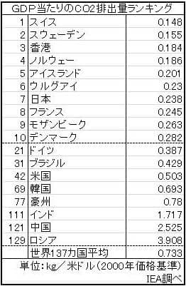 環境税