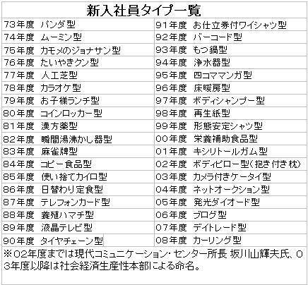 エコバッグ型
