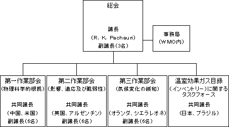 IPCC