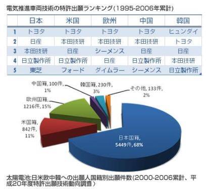 環境技術特許