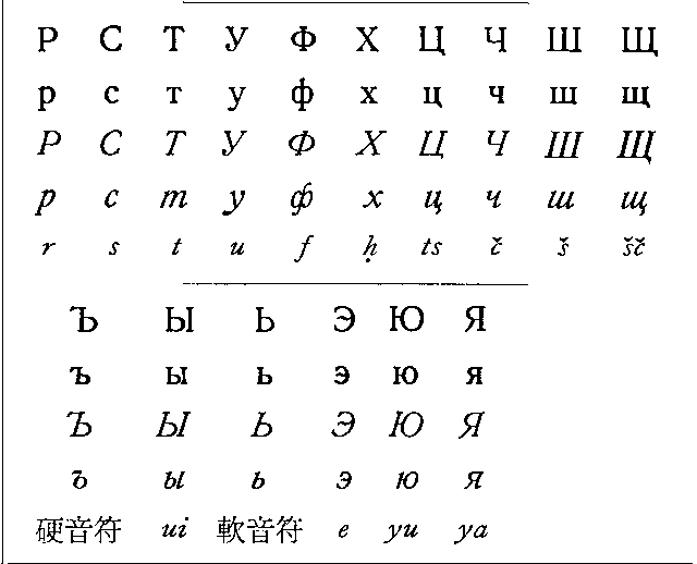ロシア文字
