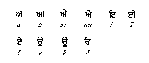 グルムーキー文字