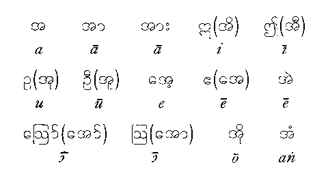 ビルマ文字