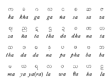 ビルマ文字